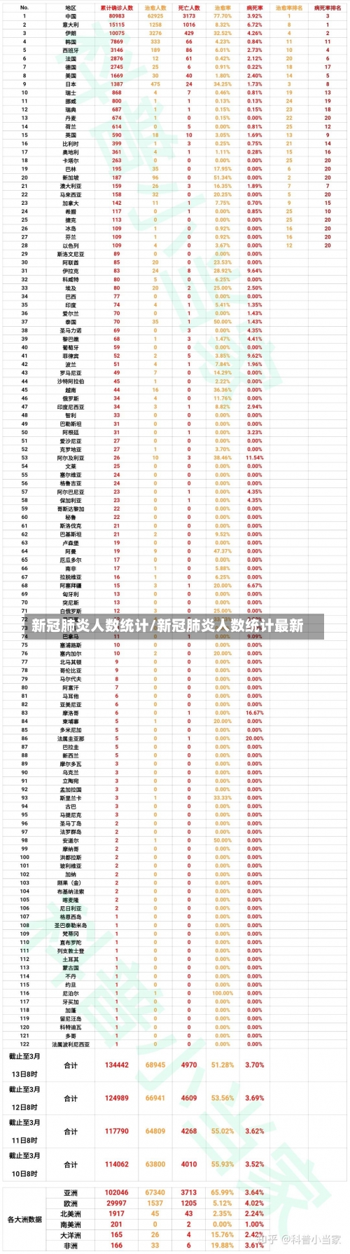 新冠肺炎人数统计/新冠肺炎人数统计最新-第2张图片