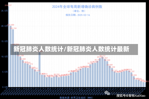 新冠肺炎人数统计/新冠肺炎人数统计最新-第1张图片