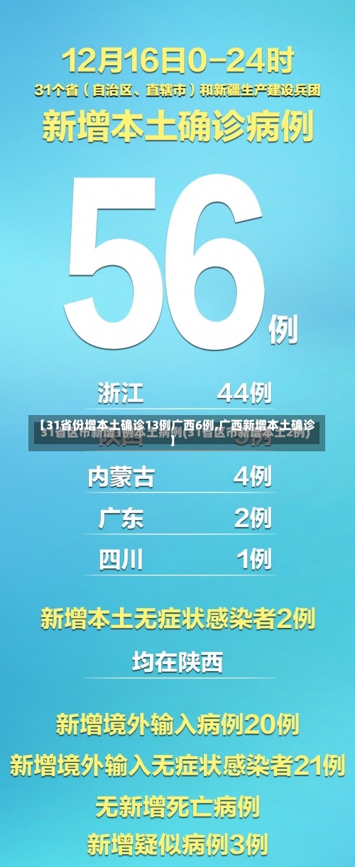 【31省份增本土确诊13例广西6例,广西新增本土确诊】-第1张图片