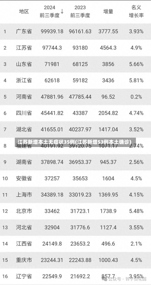 江苏新增本土无症状35例(江苏新增53例本土确诊)-第2张图片