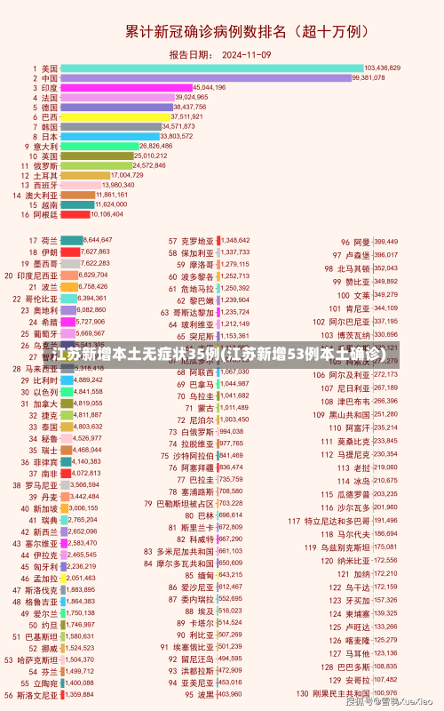 江苏新增本土无症状35例(江苏新增53例本土确诊)-第3张图片