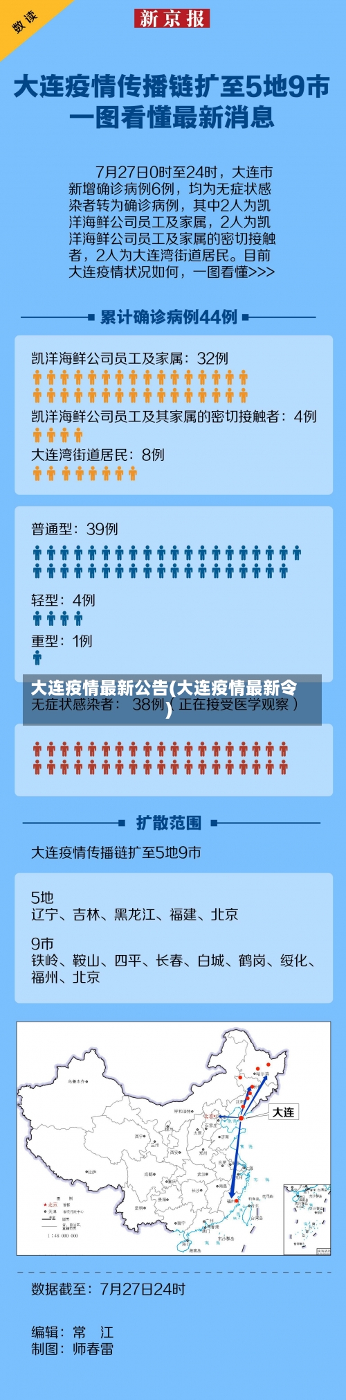 大连疫情最新公告(大连疫情最新令)-第3张图片