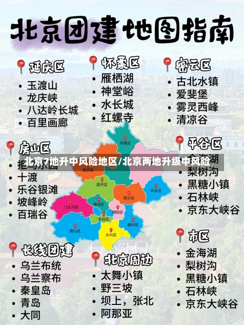 北京7地升中风险地区/北京两地升级中风险-第1张图片