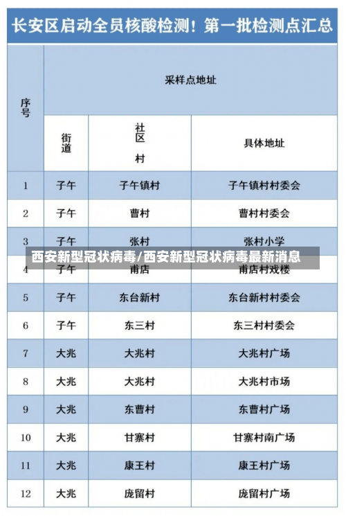 西安新型冠状病毒/西安新型冠状病毒最新消息-第2张图片