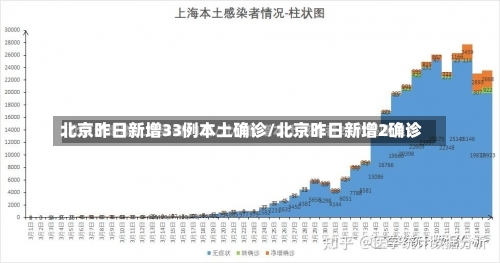 北京昨日新增33例本土确诊/北京昨日新增2确诊-第1张图片