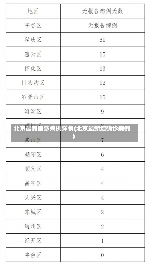北京最新确诊病例详情(北京最新增确诊病例)-第3张图片