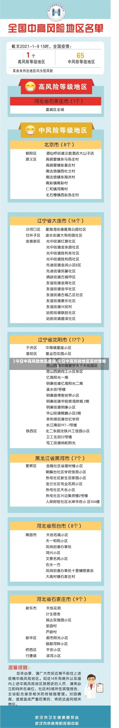 【今日中高风险地区查询,今日中高风险地区实时查询】-第2张图片