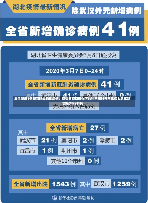 武汉新增4例新冠肺炎确诊病例，疫情防控常态化下的科学应对与市民信心武汉新增确诊病例4例-第1张图片