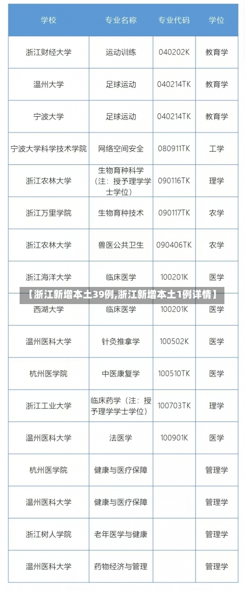 【浙江新增本土39例,浙江新增本土1例详情】-第1张图片