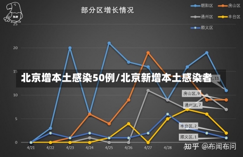 北京增本土感染50例/北京新增本土感染者-第2张图片