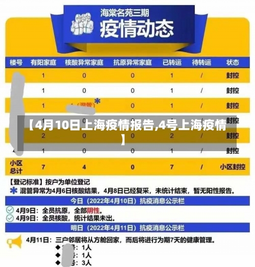 【4月10日上海疫情报告,4号上海疫情】-第3张图片