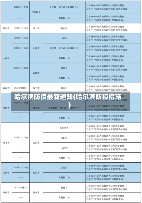 哈尔滨防疫最新通知(哈尔滨防控措施)-第1张图片
