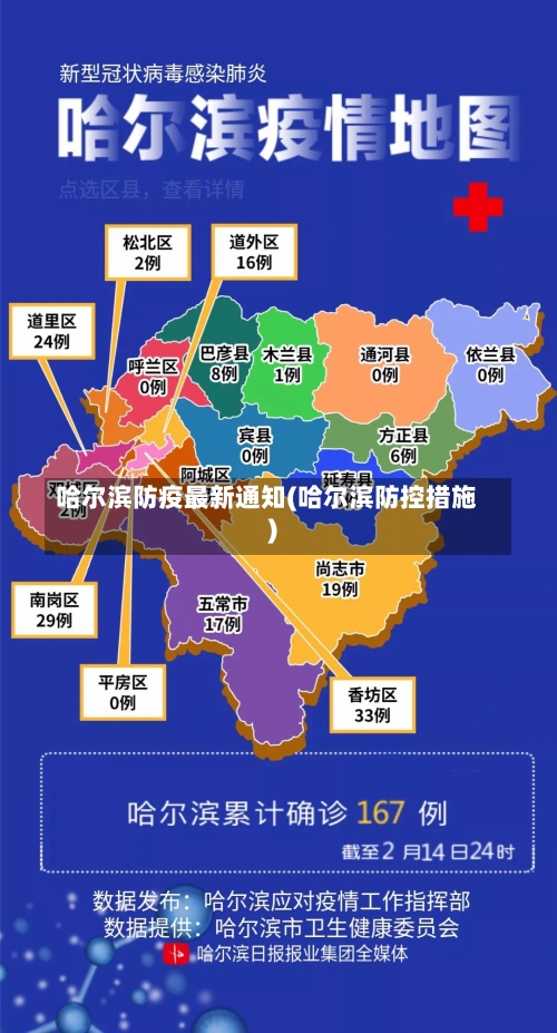 哈尔滨防疫最新通知(哈尔滨防控措施)-第2张图片