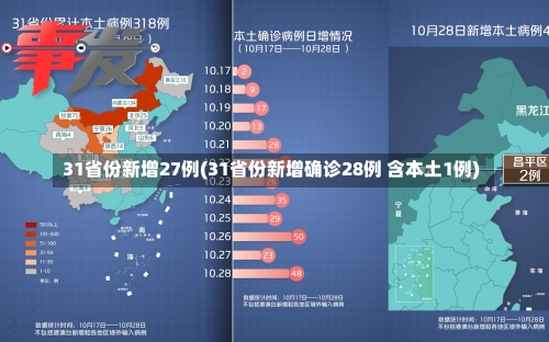 31省份新增27例(31省份新增确诊28例 含本土1例)-第1张图片