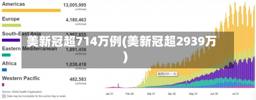 美新冠超714万例(美新冠超2939万)-第2张图片