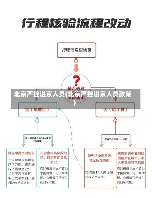 北京严控进京人员(北京严控进京人员政策)-第2张图片