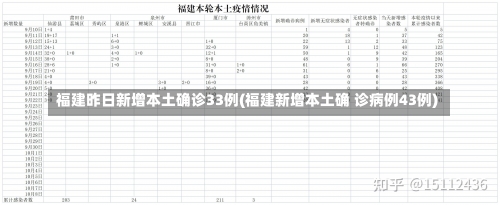 福建昨日新增本土确诊33例(福建新增本土确 诊病例43例)-第1张图片