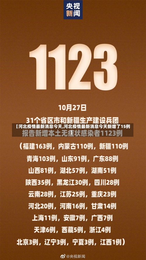 【河北疫情最新消息今天,河北疫情最新消息今天新增了15例】-第1张图片