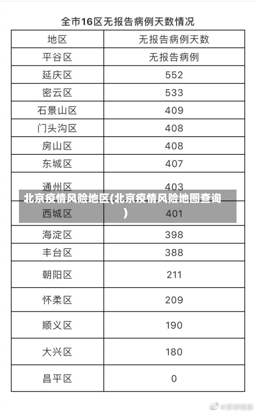 北京疫情风险地区(北京疫情风险地图查询)-第1张图片