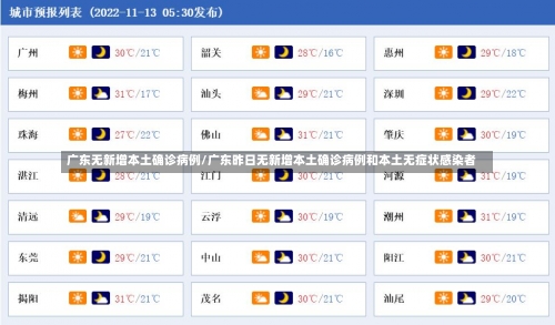 广东无新增本土确诊病例/广东昨日无新增本土确诊病例和本土无症状感染者-第3张图片