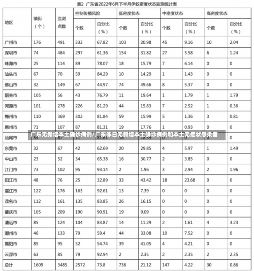 广东无新增本土确诊病例/广东昨日无新增本土确诊病例和本土无症状感染者-第2张图片