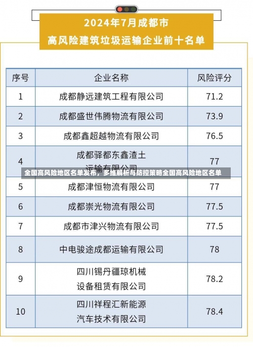 全国高风险地区名单发布，多维解析与防控策略全国高风险地区名单-第3张图片