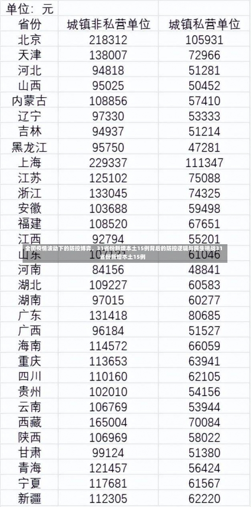 全国疫情波动下的防控博弈，31省份新增本土15例背后的防控逻辑与民生挑战31省份新增本土15例-第1张图片