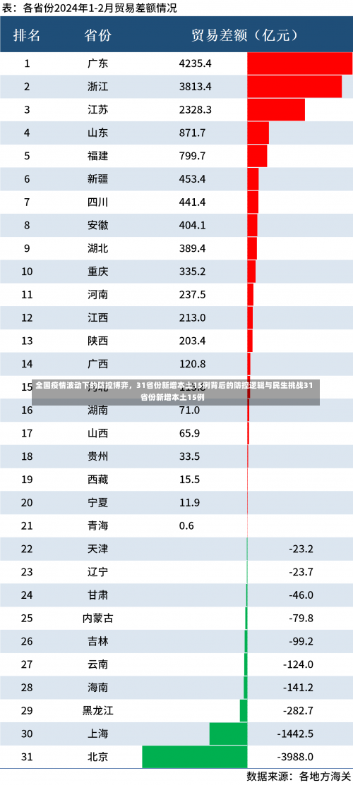 全国疫情波动下的防控博弈，31省份新增本土15例背后的防控逻辑与民生挑战31省份新增本土15例-第2张图片