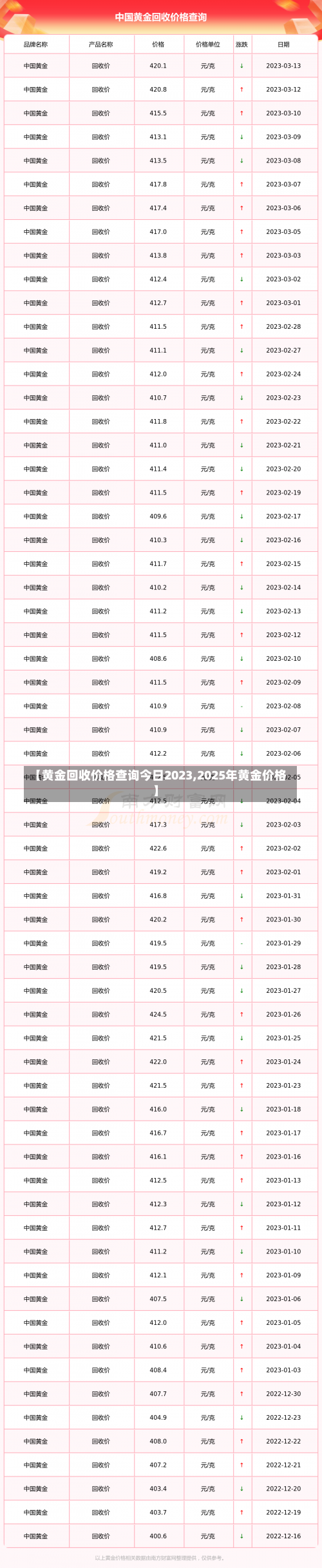 【黄金回收价格查询今日2023,2025年黄金价格】-第3张图片