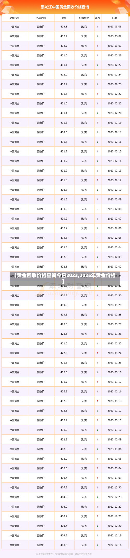 【黄金回收价格查询今日2023,2025年黄金价格】-第1张图片