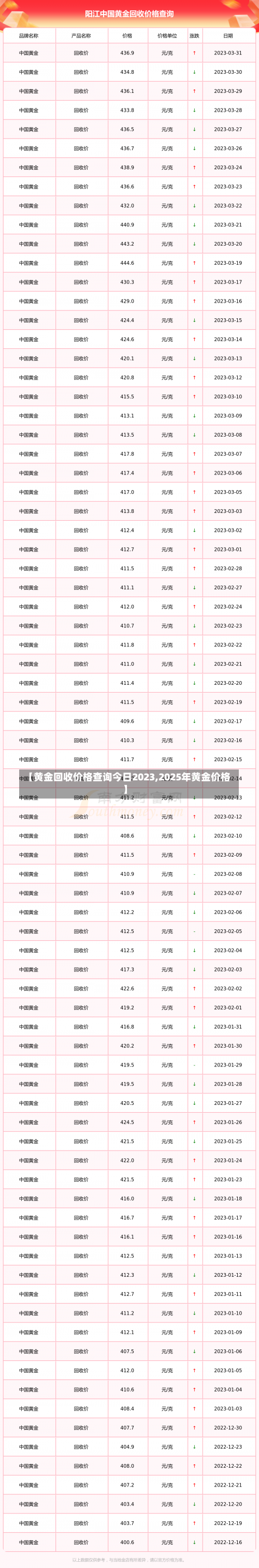 【黄金回收价格查询今日2023,2025年黄金价格】-第2张图片