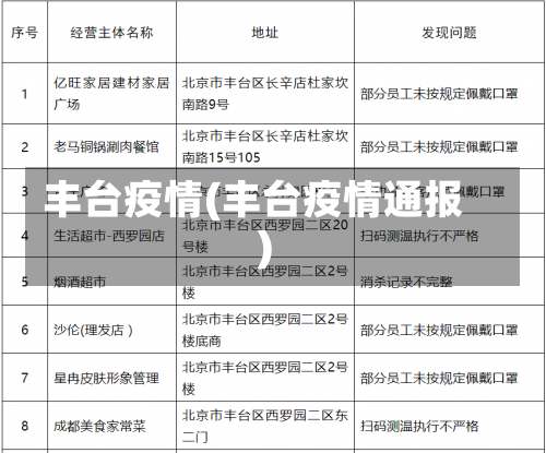 丰台疫情(丰台疫情通报)-第1张图片