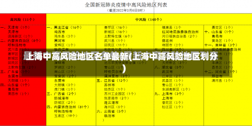 上海中高风险地区名单最新(上海中高风险地区划分)-第1张图片